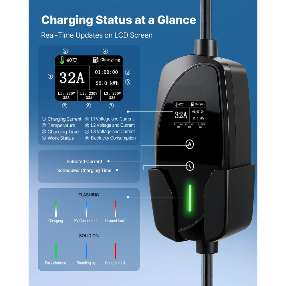 Încărcător portabil mașini electrice 22 kW trifazat Type 2